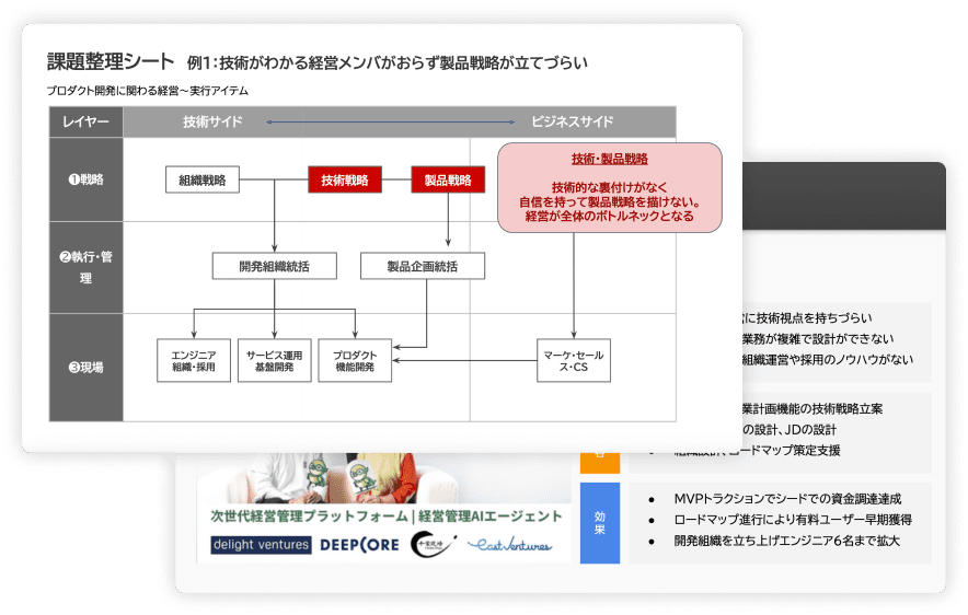 Reminus CTO パートナー概要資料